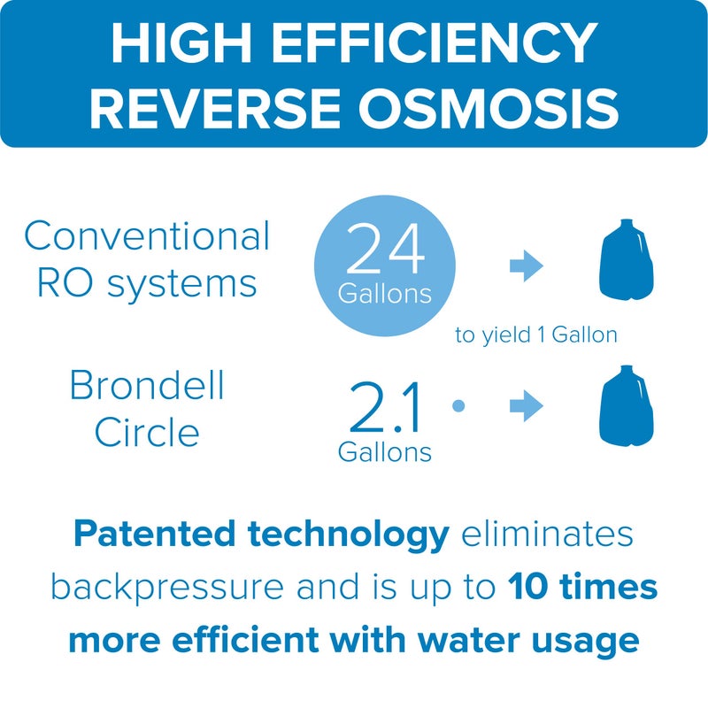 Brondell RF-40 Membrane Water Filter Replacement for Circle Under Sink Reverse Osmosis Filtration System  Lasts 6 Months - Image 3